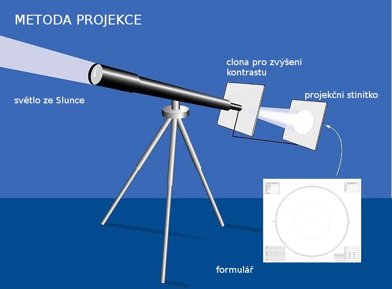 4. Praktikum pozorovatelů Slunce – zákresy