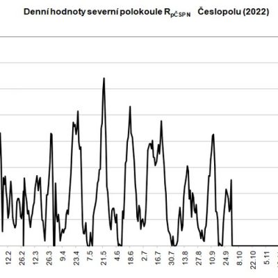 Report sluneční aktivity – říjen 2022