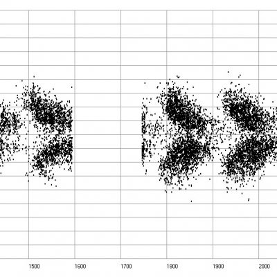 Report sluneční aktivity – leden 2026